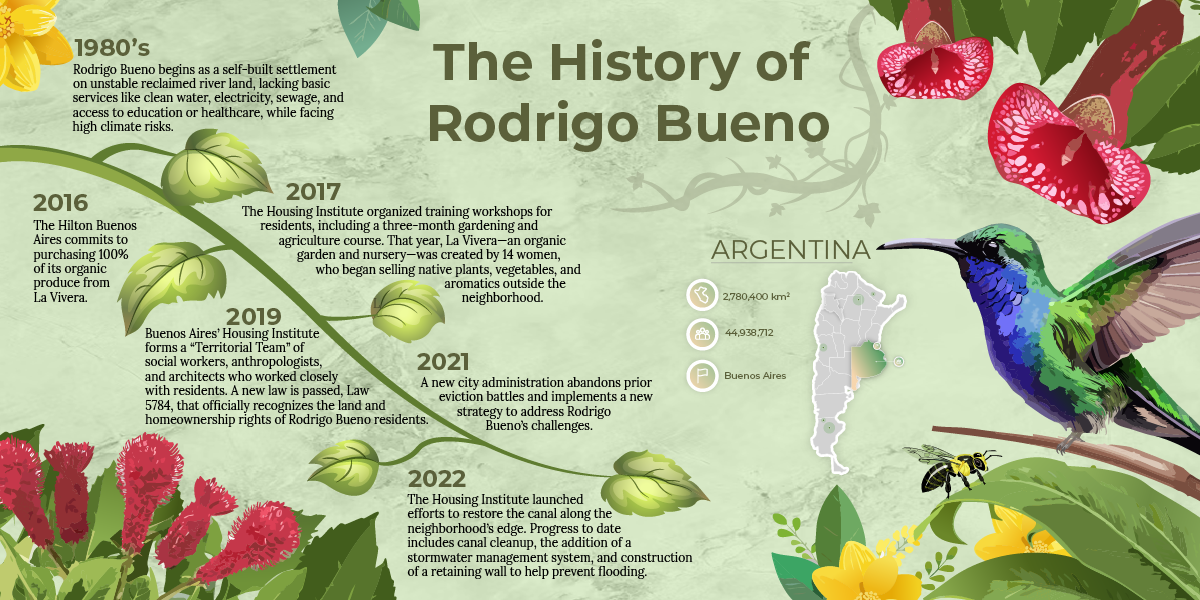 infographic